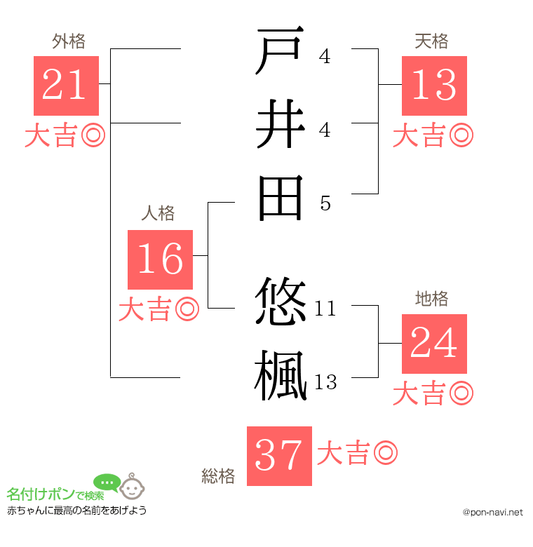戸井田 悠楓さんの姓名判断結果