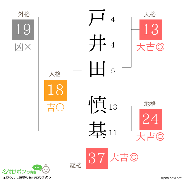 戸井田 慎基さんの姓名判断結果