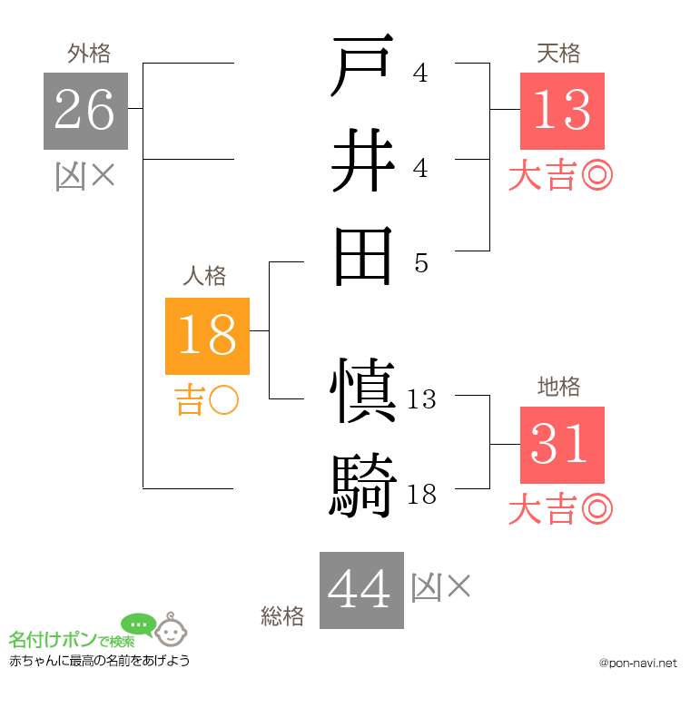 戸井田 慎騎さんの姓名判断結果