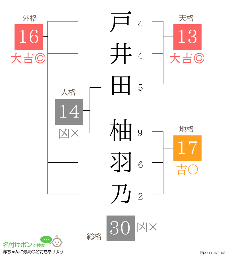 戸井田 柚羽乃さんの姓名判断結果