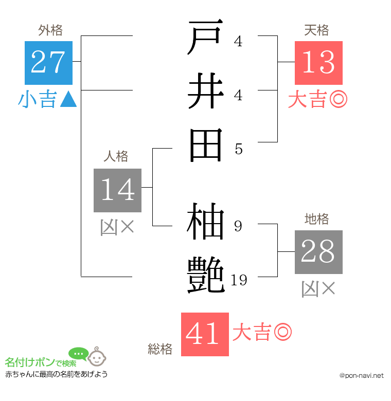 戸井田 柚艶さんの姓名判断結果