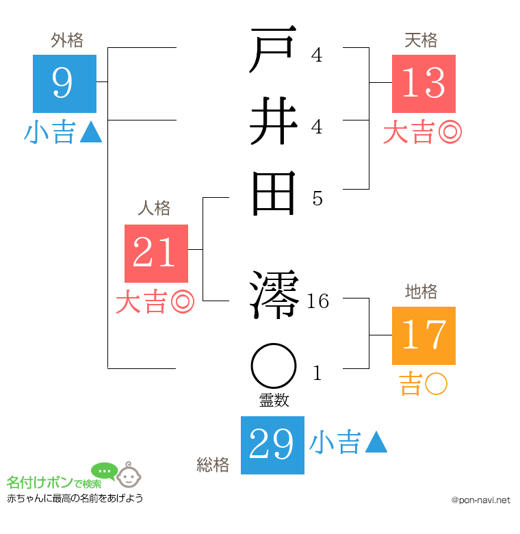 戸井田 澪さんの姓名判断結果