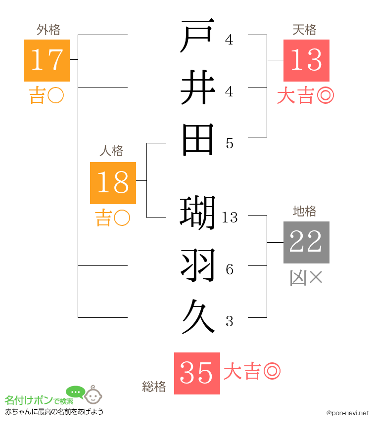 戸井田 瑚羽久さんの姓名判断結果