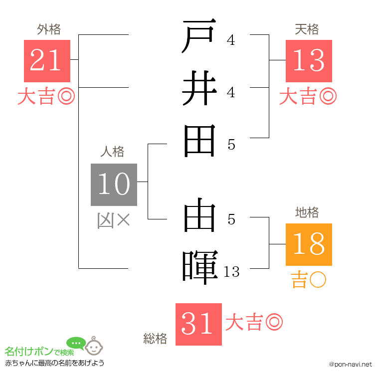 戸井田 由暉さんの姓名判断結果