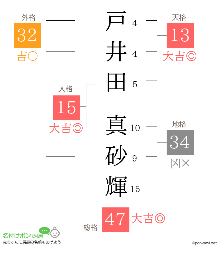 戸井田 真砂輝さんの姓名判断結果