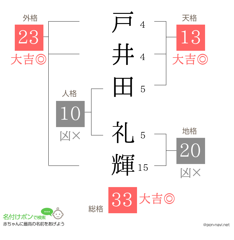 戸井田 礼輝さんの姓名判断結果