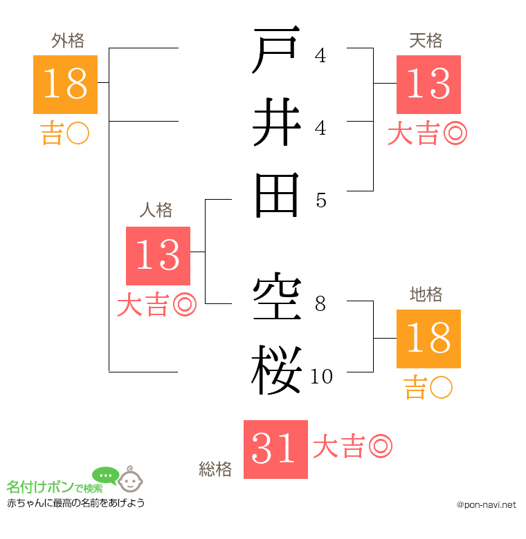 戸井田 空桜さんの姓名判断結果