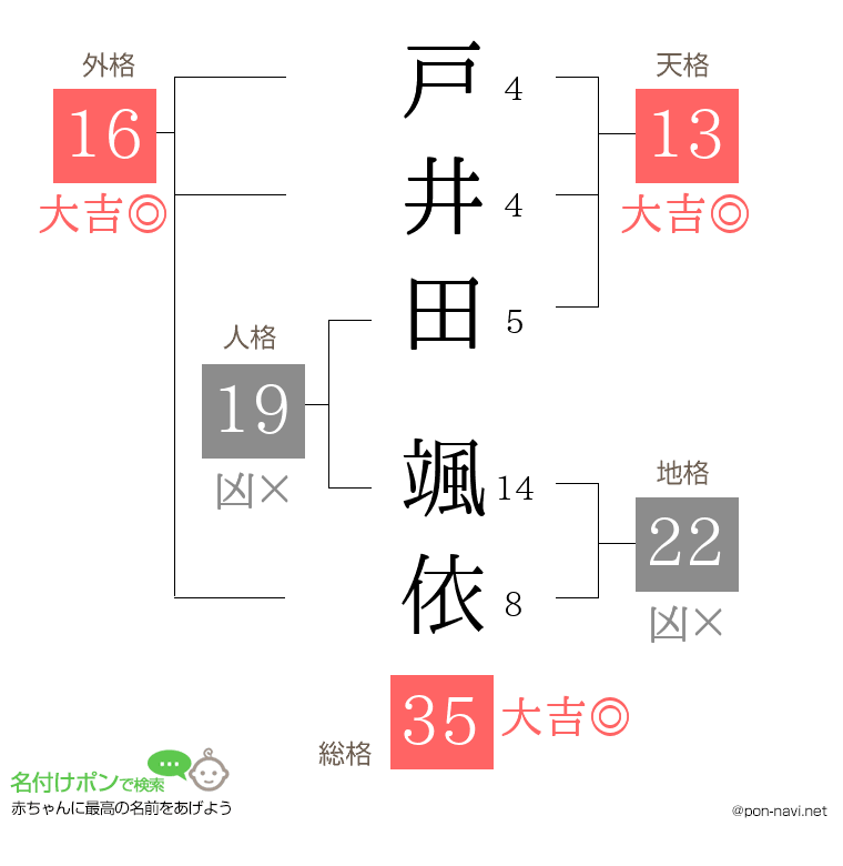 戸井田 颯依さんの姓名判断結果