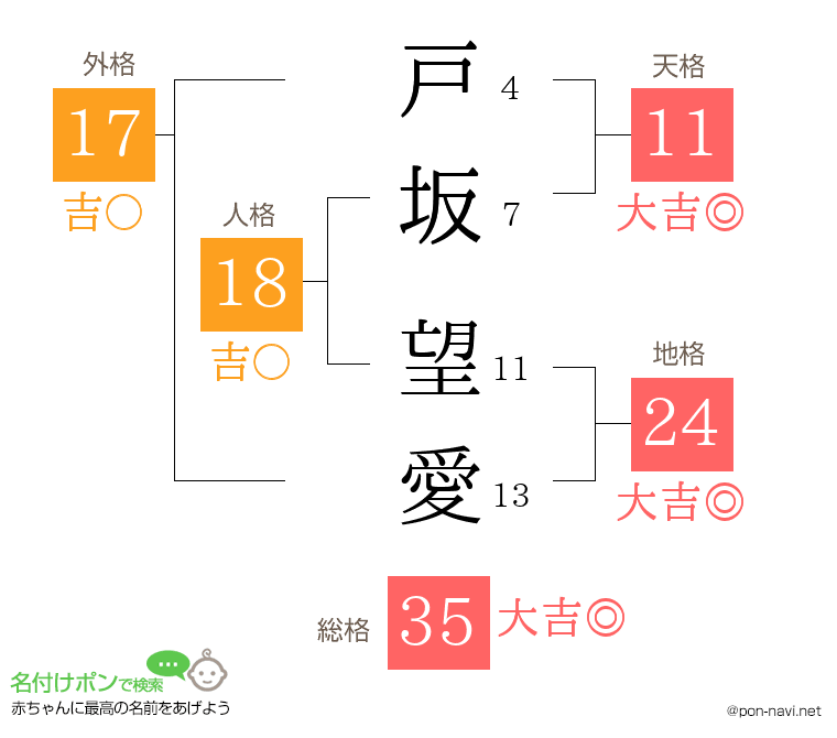 戸坂 望愛さんの姓名判断結果