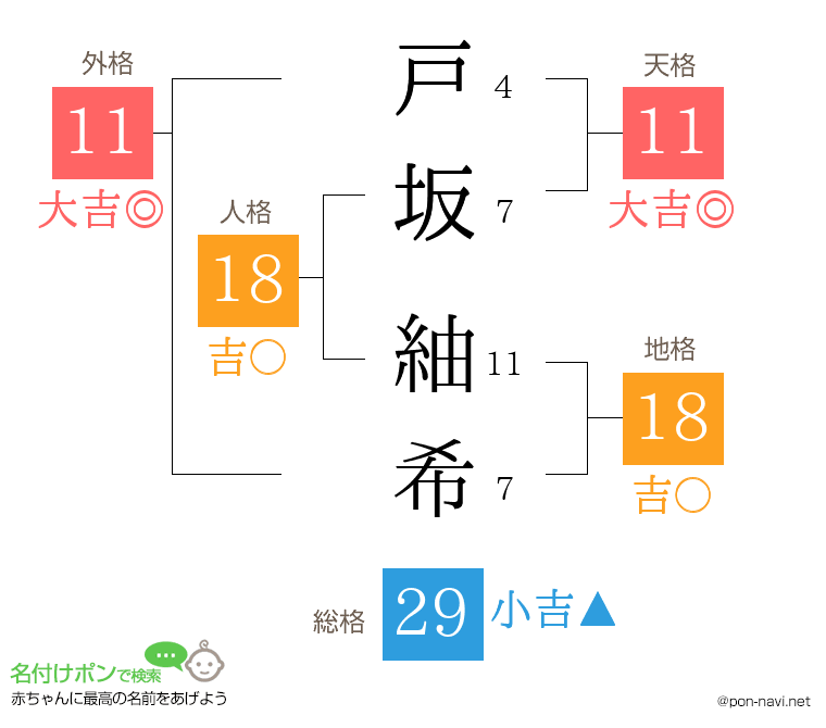 戸坂 紬希さんの姓名判断結果