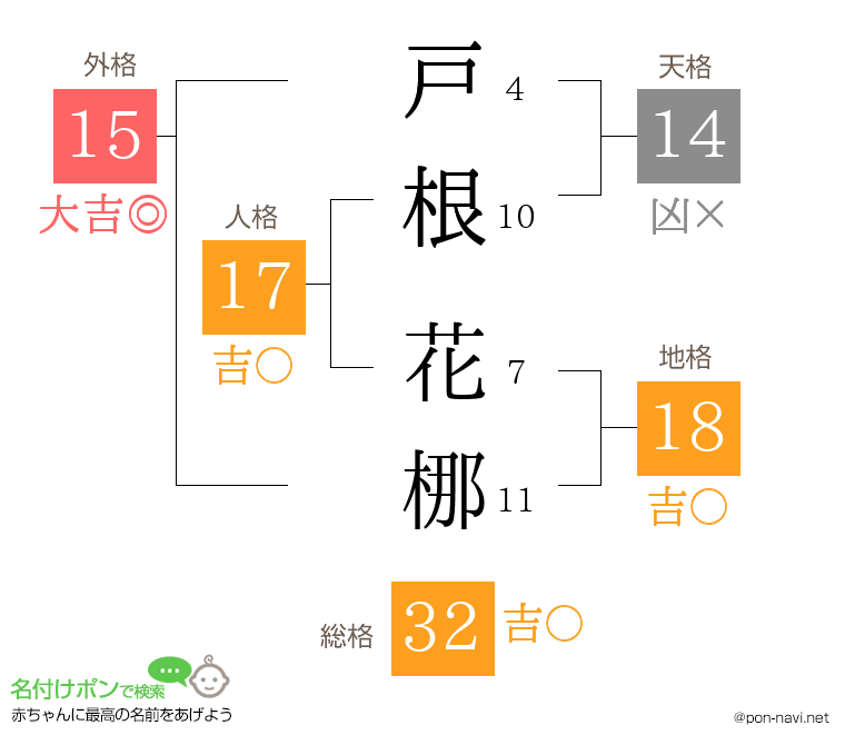 戸根 花梛さんの姓名判断結果