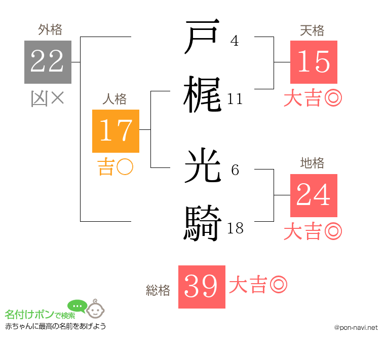 戸梶 光騎さんの姓名判断結果