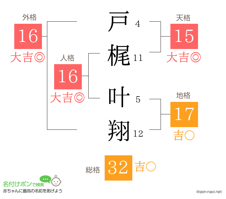 戸梶 叶翔さんの姓名判断結果