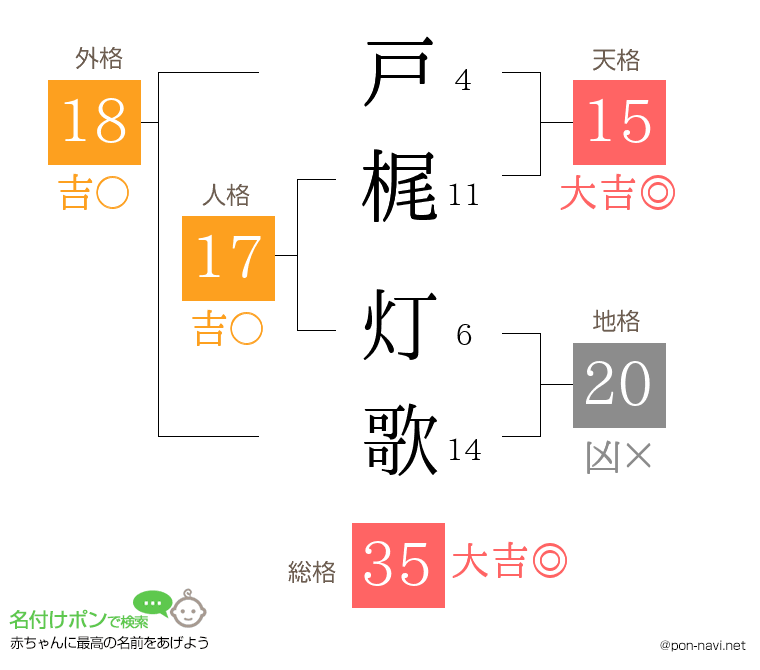 戸梶 灯歌さんの姓名判断結果