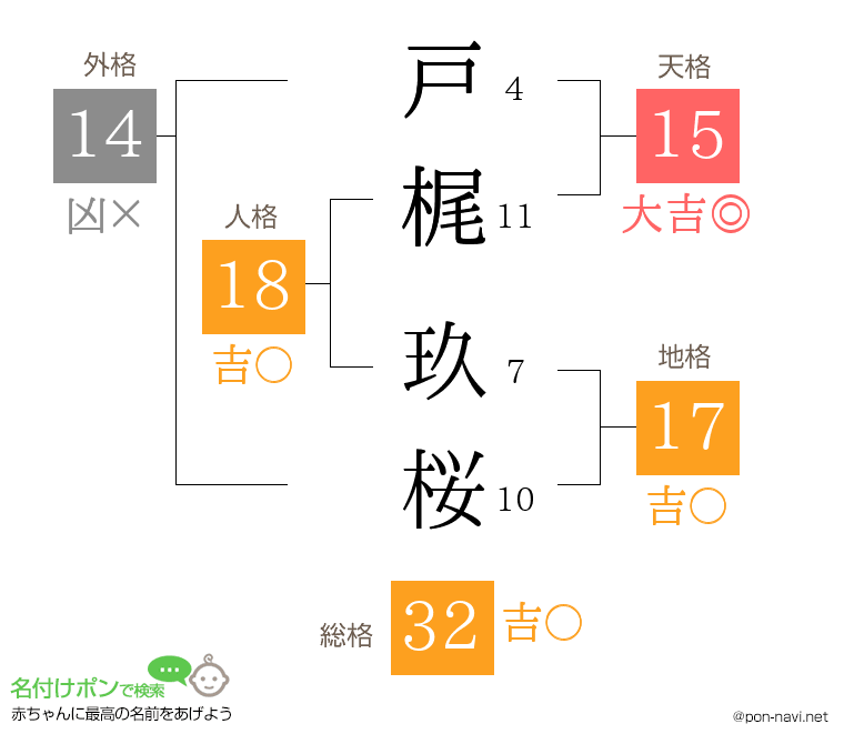 戸梶 玖桜さんの姓名判断結果