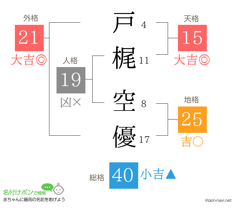 戸梶 空優さんの姓名判断結果