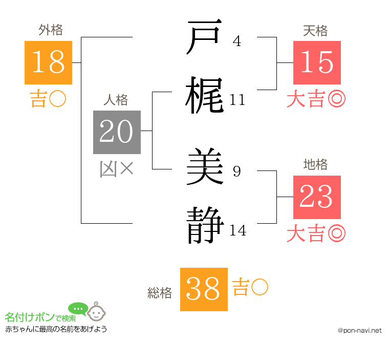 戸梶 美静さんの姓名判断結果