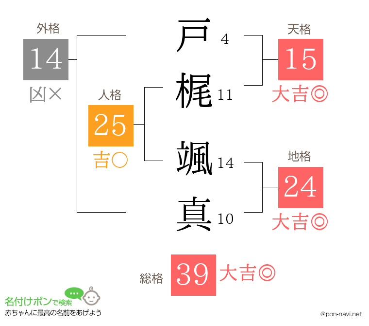 戸梶 颯真さんの姓名判断結果