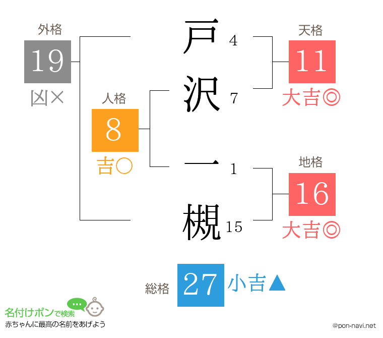 戸沢 一槻さんの姓名判断結果