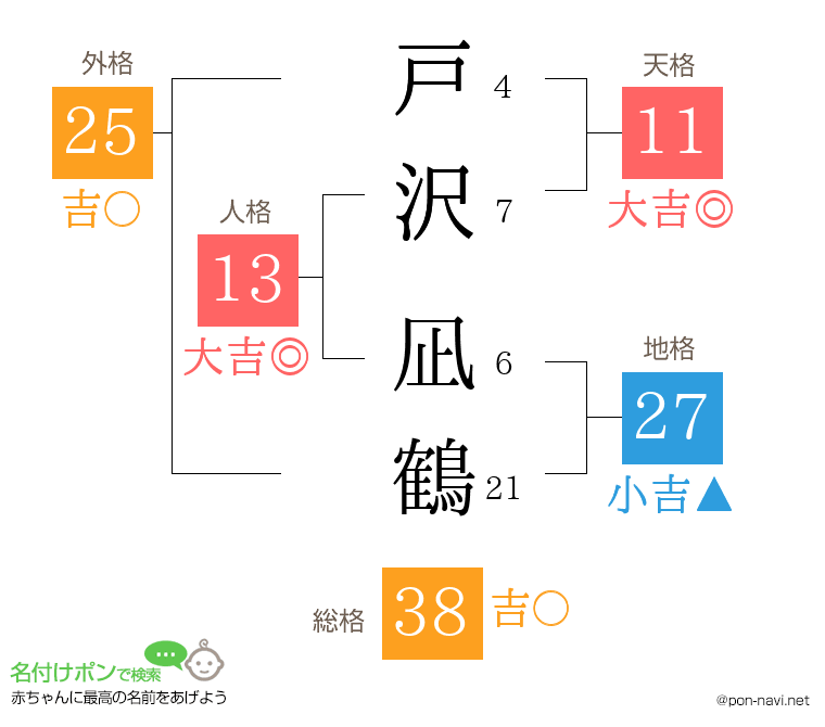 戸沢 凪鶴さんの姓名判断結果