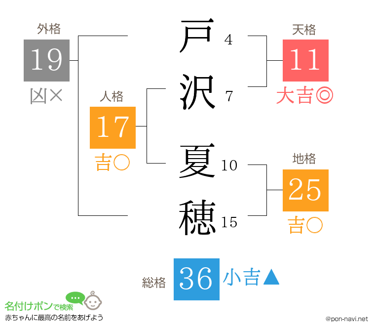 戸沢 夏穂さんの姓名判断結果