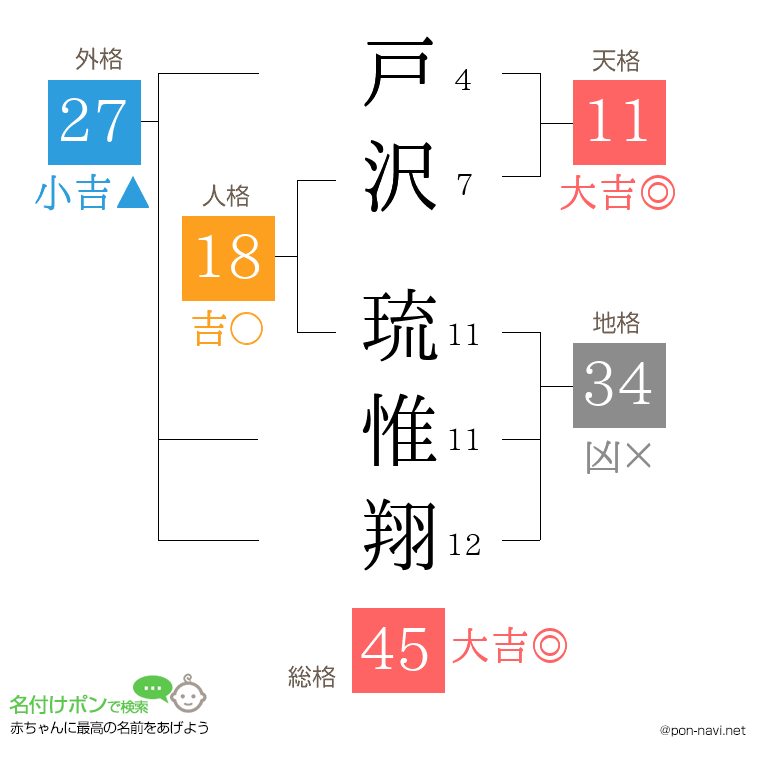 戸沢 琉惟翔さんの姓名判断結果