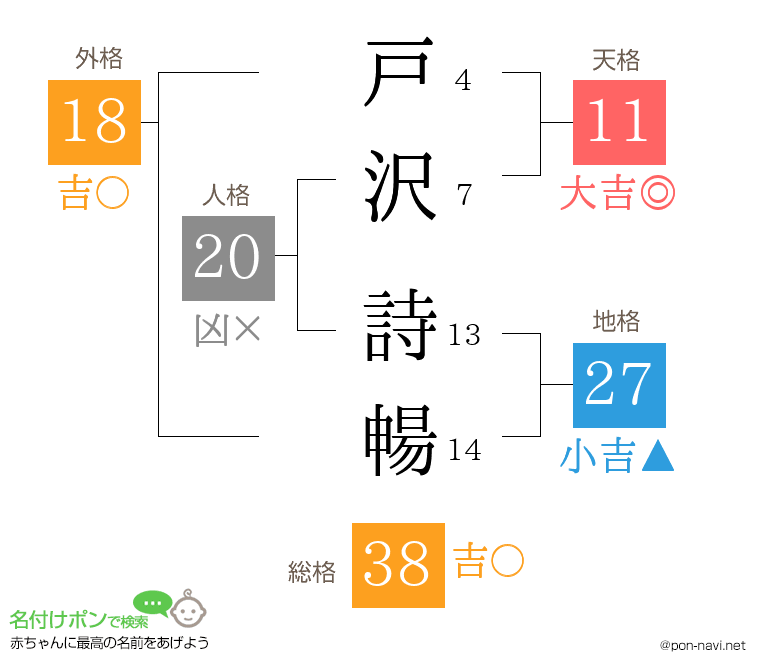 戸沢 詩暢さんの姓名判断結果