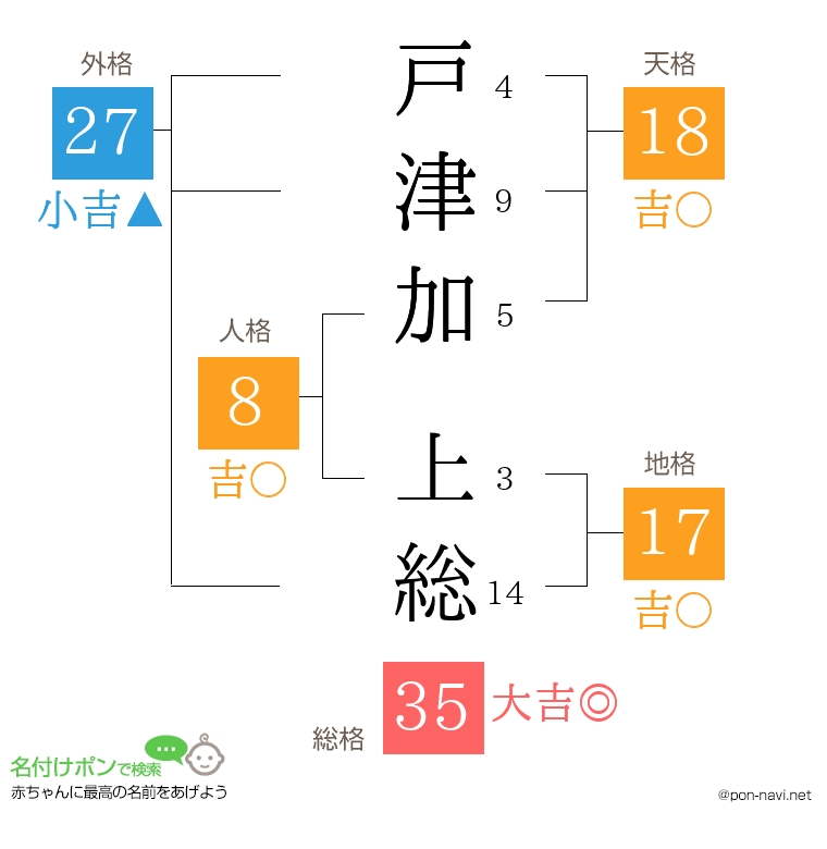 戸津加 上総さんの姓名判断結果