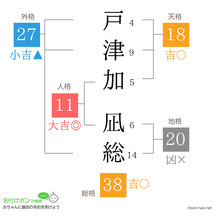 戸津加 凪総さんの姓名判断結果