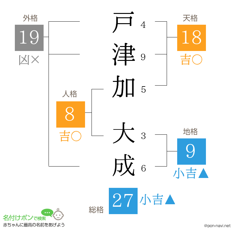 戸津加 大成さんの姓名判断結果