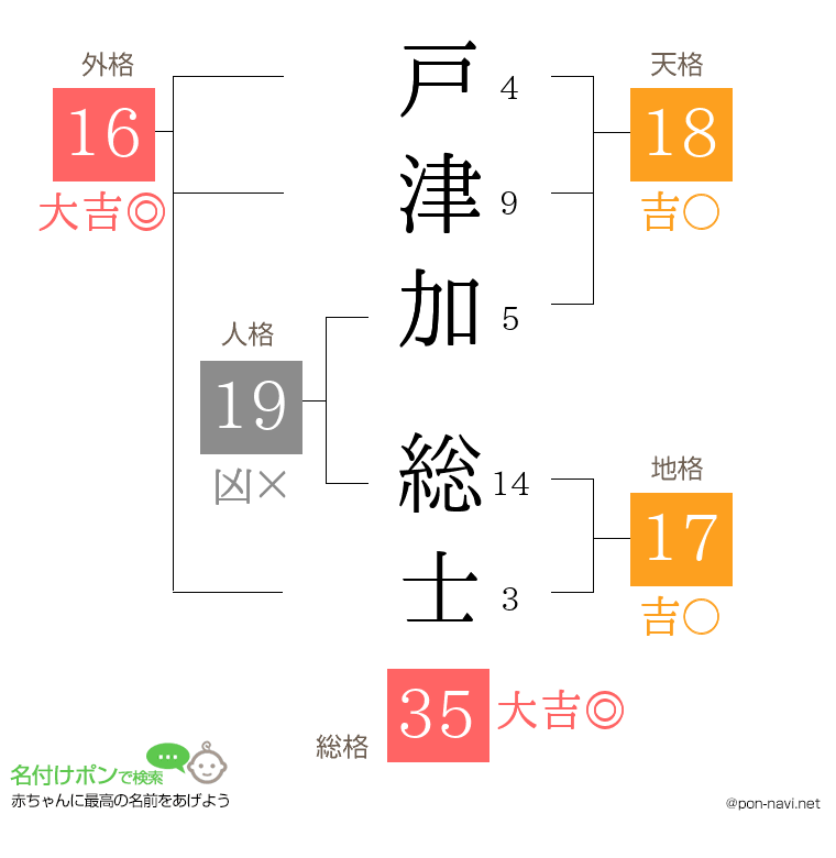 戸津加 総士さんの姓名判断結果