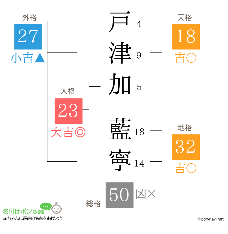 戸津加 藍寧さんの姓名判断結果
