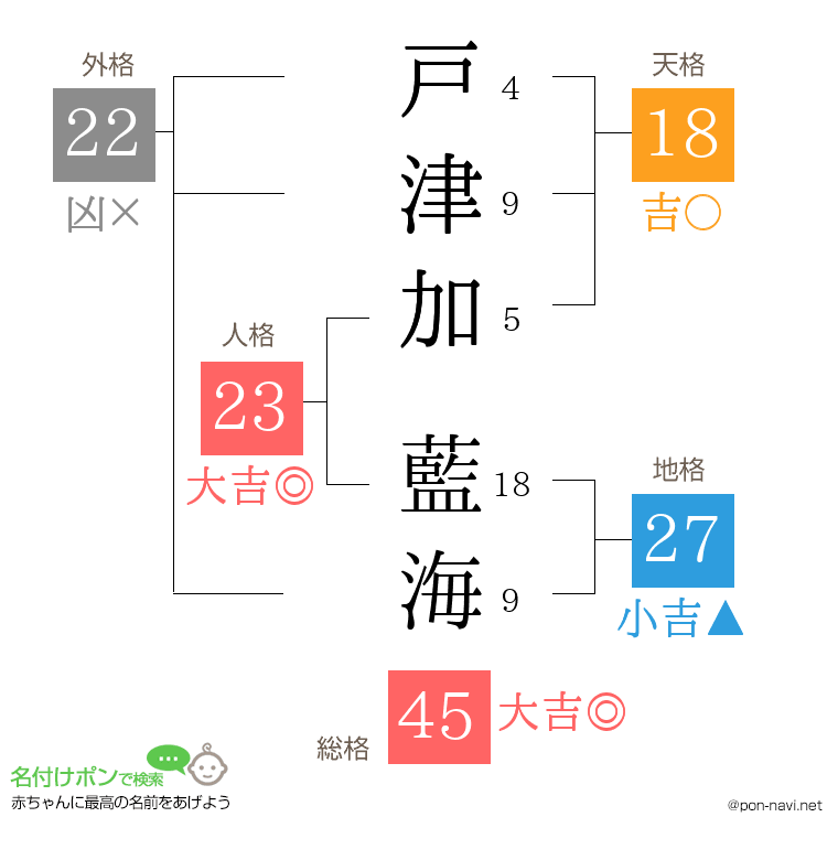 戸津加 藍海さんの姓名判断結果