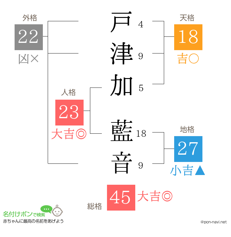戸津加 藍音さんの姓名判断結果