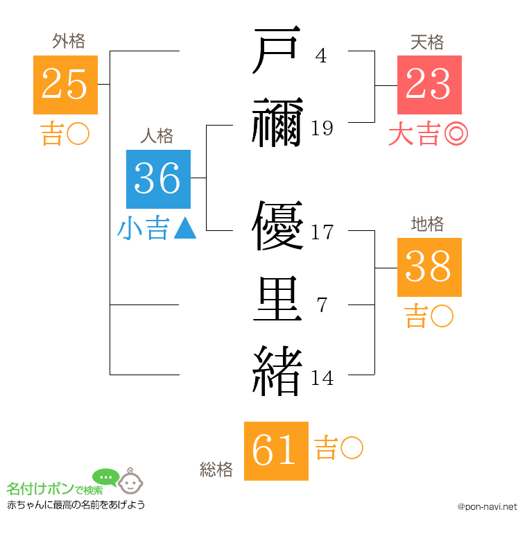 戸禰 優里緒さんの姓名判断結果