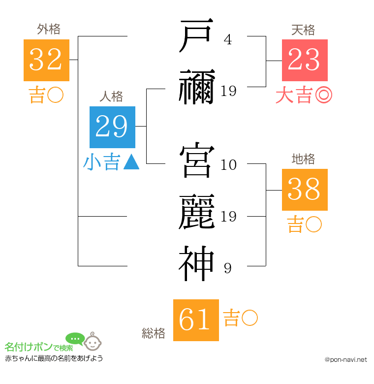 戸禰 宮麗神さんの姓名判断結果