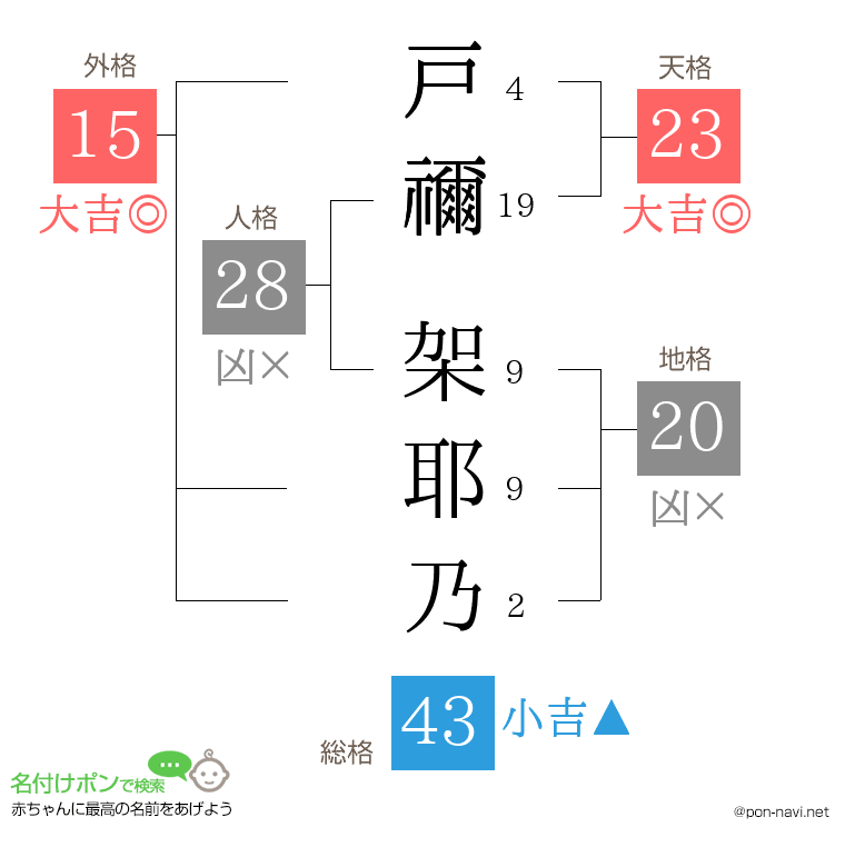 戸禰 架耶乃さんの姓名判断結果