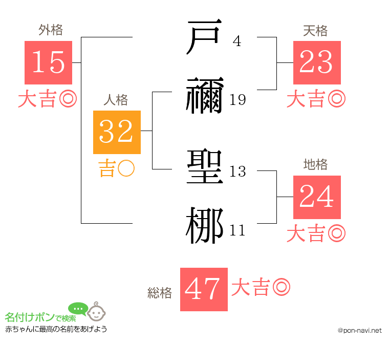戸禰 聖梛さんの姓名判断結果