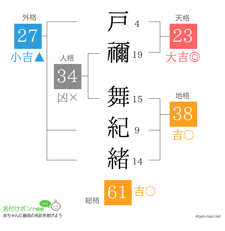 戸禰 舞紀緒さんの姓名判断結果