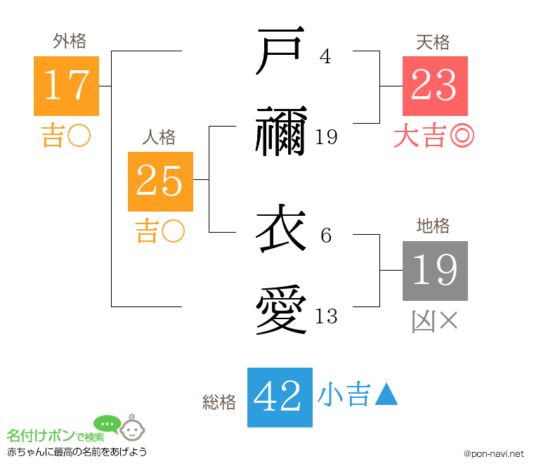 戸禰 衣愛さんの姓名判断結果