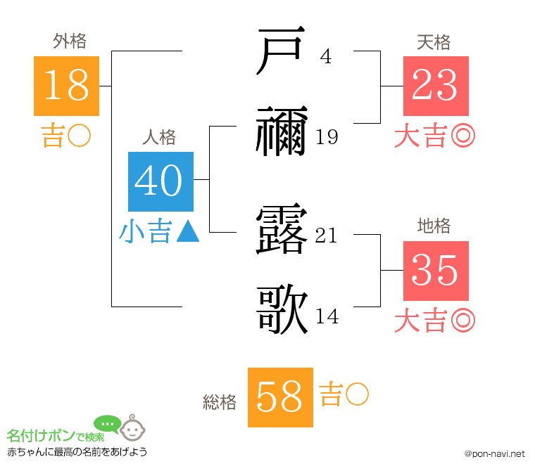 戸禰 露歌さんの姓名判断結果