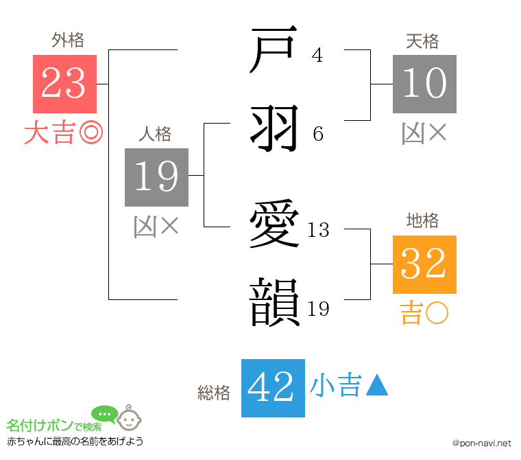 戸羽 愛韻さんの姓名判断結果