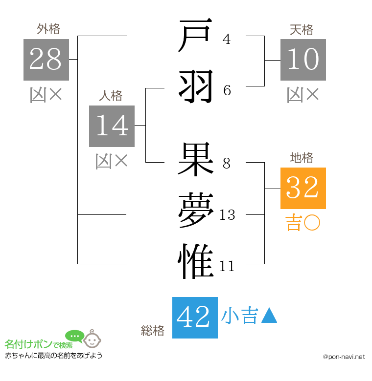 戸羽 果夢惟さんの姓名判断結果