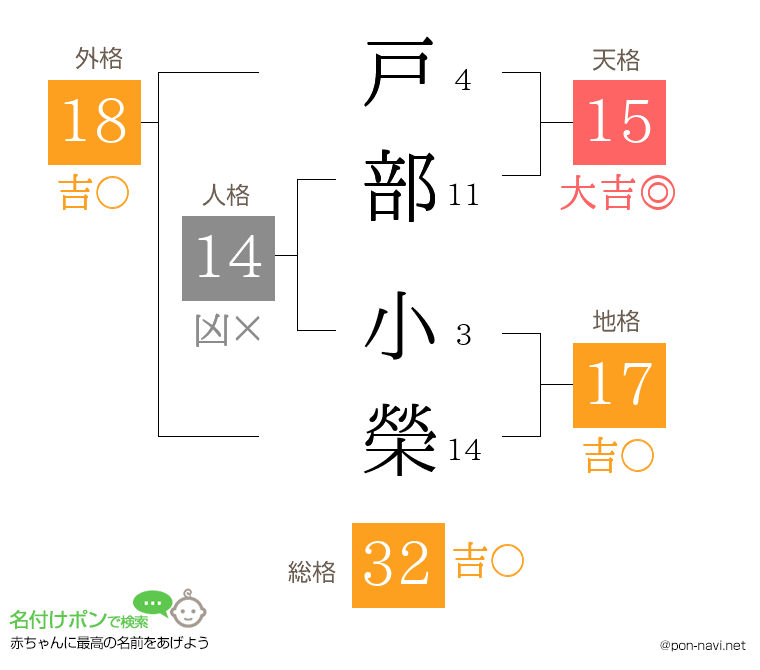 戸部 小榮さんの姓名判断結果