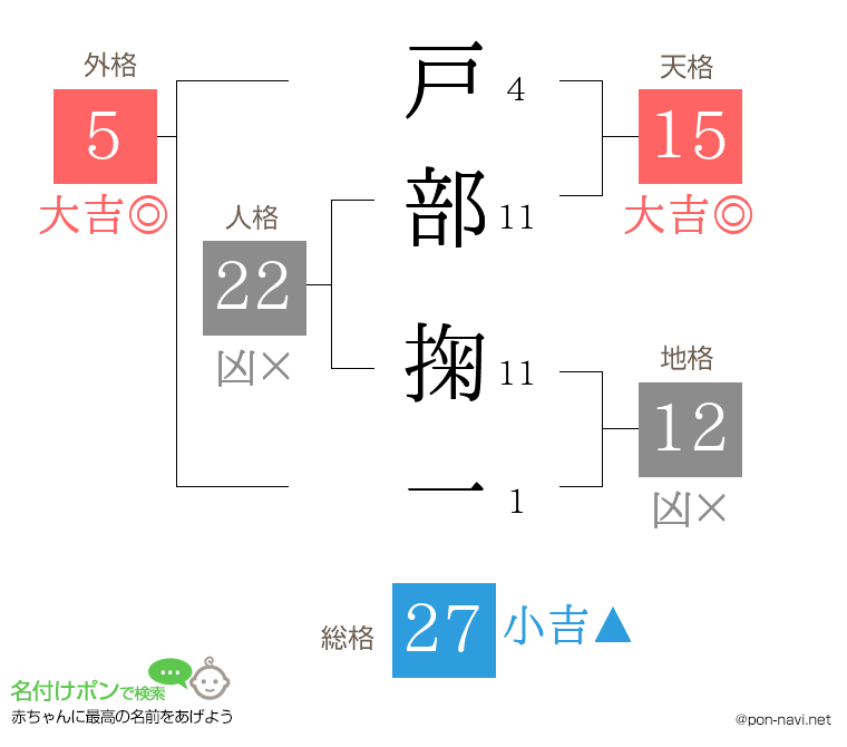 戸部 掬一さんの姓名判断結果