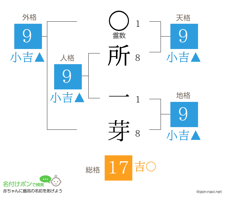 所 一芽さんの姓名判断結果