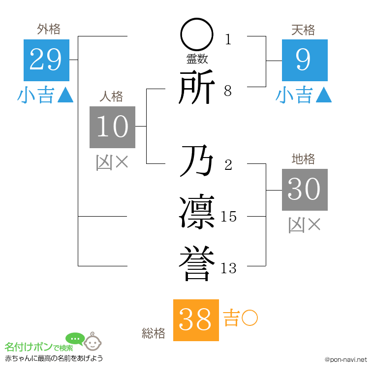 所 乃凛誉さんの姓名判断結果
