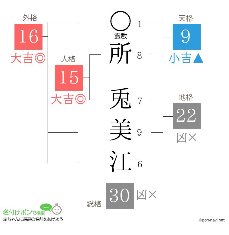 所 兎美江さんの姓名判断結果