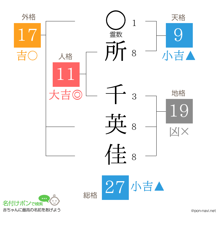 所 千英佳さんの姓名判断結果