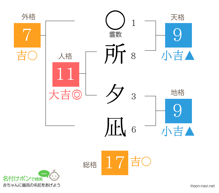 所 夕凪さんの姓名判断結果